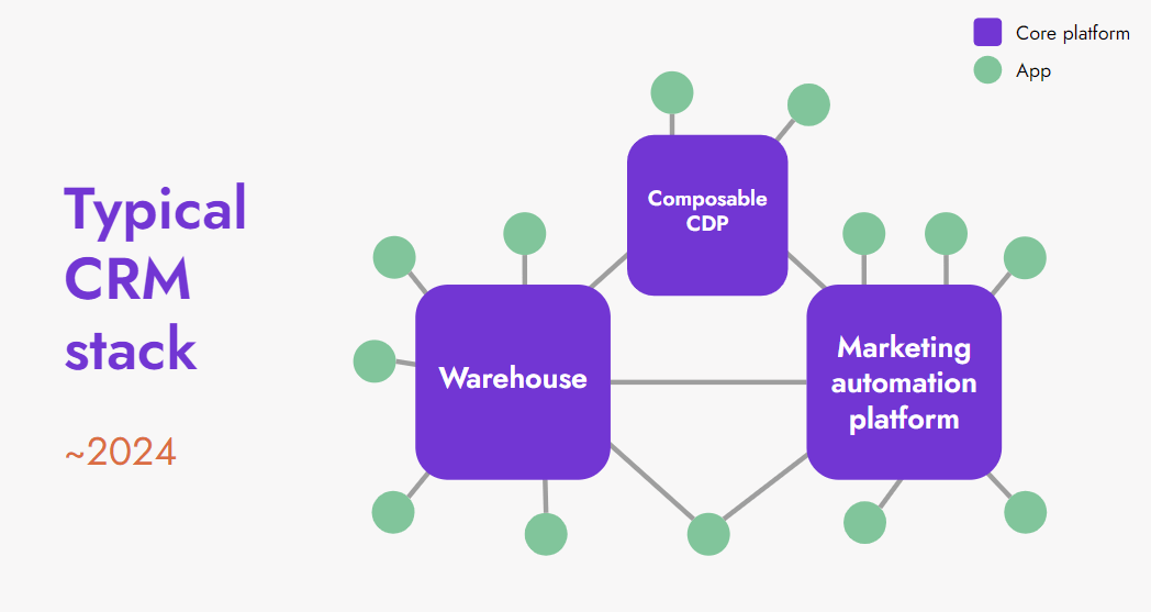 2024 martech stack